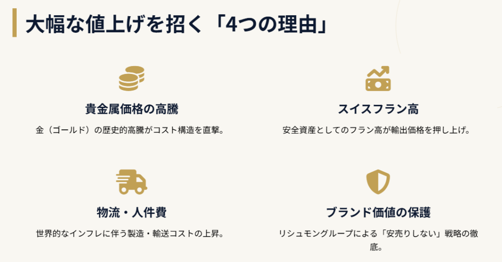 ヴァシュロンコンスタンタンの値上げの理由