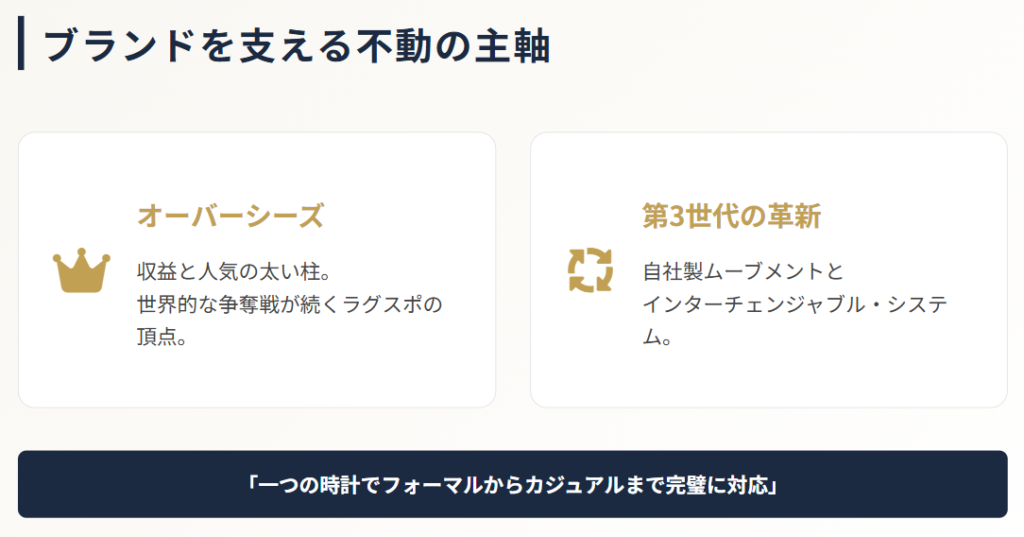 ヴァシュロンコンスタンタンのオーバーシーズ