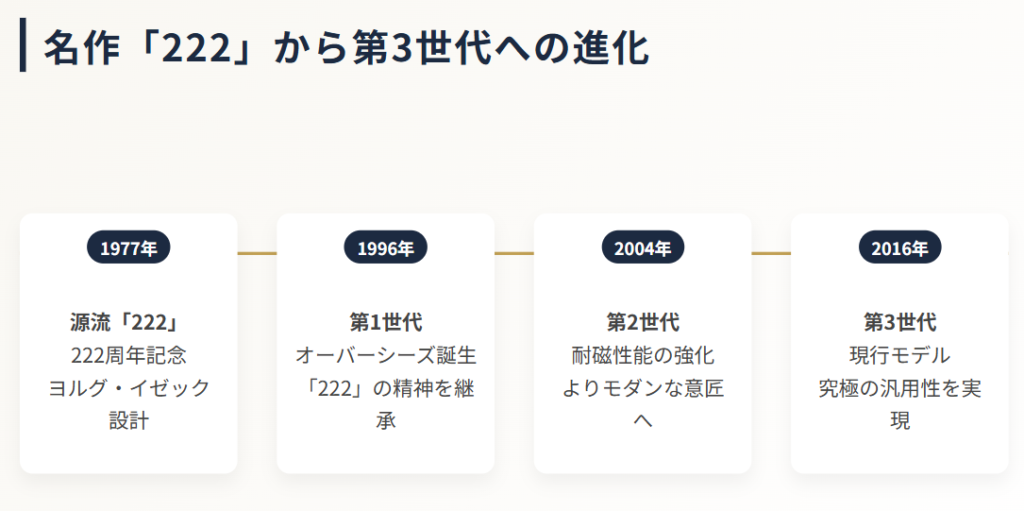 ヴァシュロンコンスタンタン 名作「222」から第3世代への進化