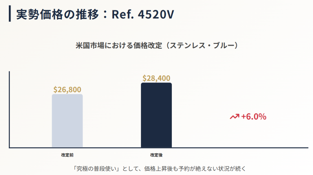 ヴァシュロンコンスタンタン 現在の実勢価格と人気の理由