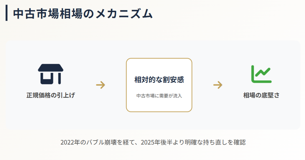 ヴァシュロンコンスタンタンの中古市場相場