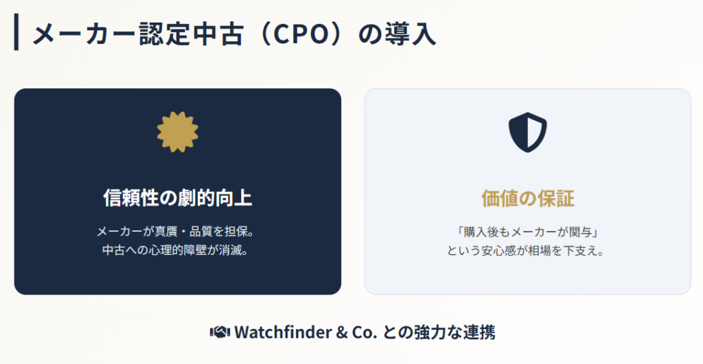 ヴァシュロンコンスタンタン 価格差の縮小とCPOの導入