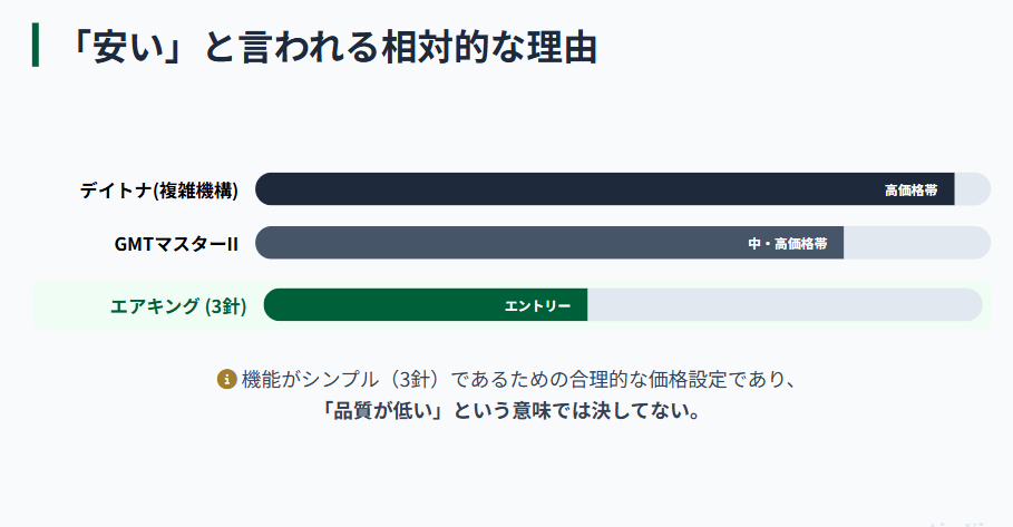 ロレックス　エアキング　なぜ安いと言われるのか