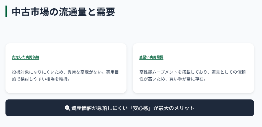 ロレックス　エアキング　中古市場での流通量と需要