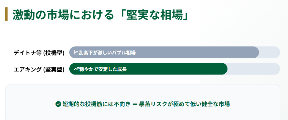 ロレックス　エアキング　投機マネーに振り回されない堅実な相場