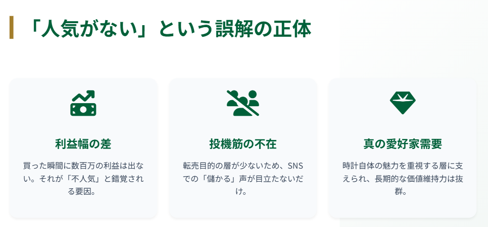 ロレックス　エアキング　価格が急騰しない＝人気がないという誤解