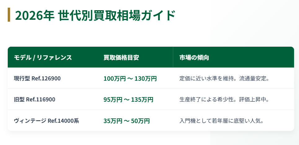 ロレックス　エアキング　気になる現在の買取相場