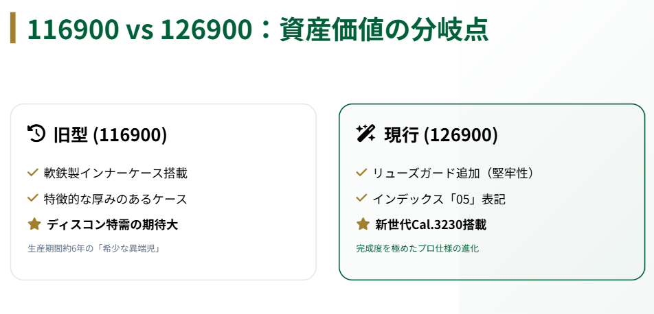 ロレックス　エアキング　新旧116900と126900の資産価値