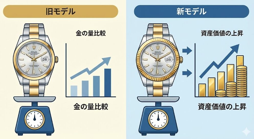 ロレックスのコンビの金の量は増えた？重さと資産価値を解説2