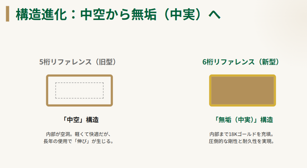 ロレックス　コンビ　中空から無垢ブレスへの構造進化