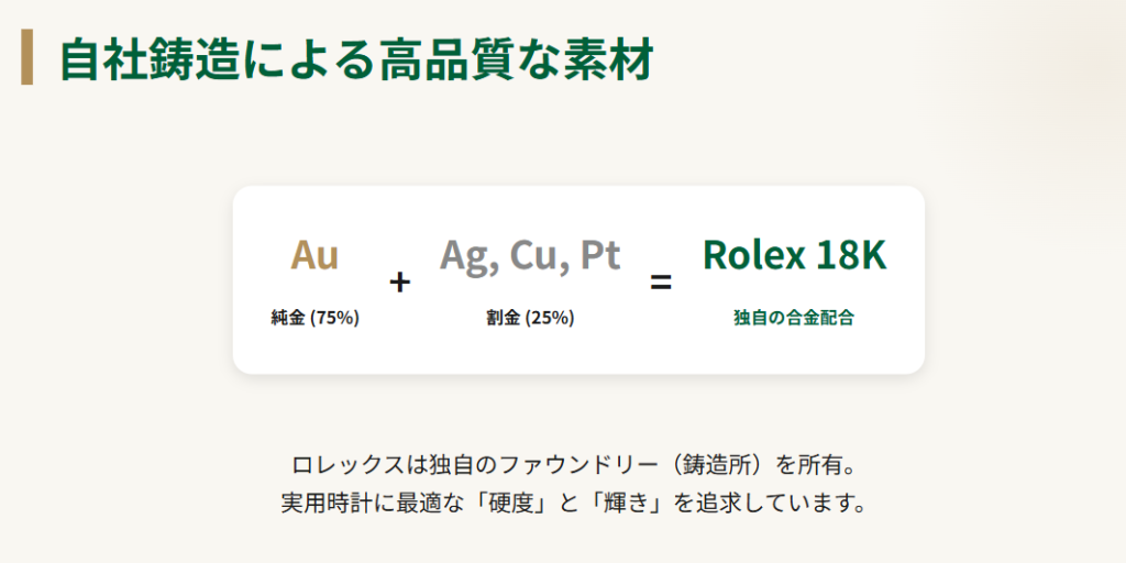 ロレックス　コンビに含まれる金のグラム数推計
