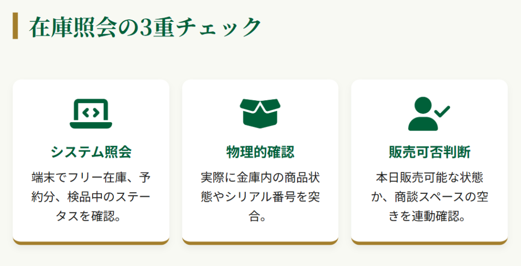 ロレックス 在庫確認 システム確認と物理的な在庫照会