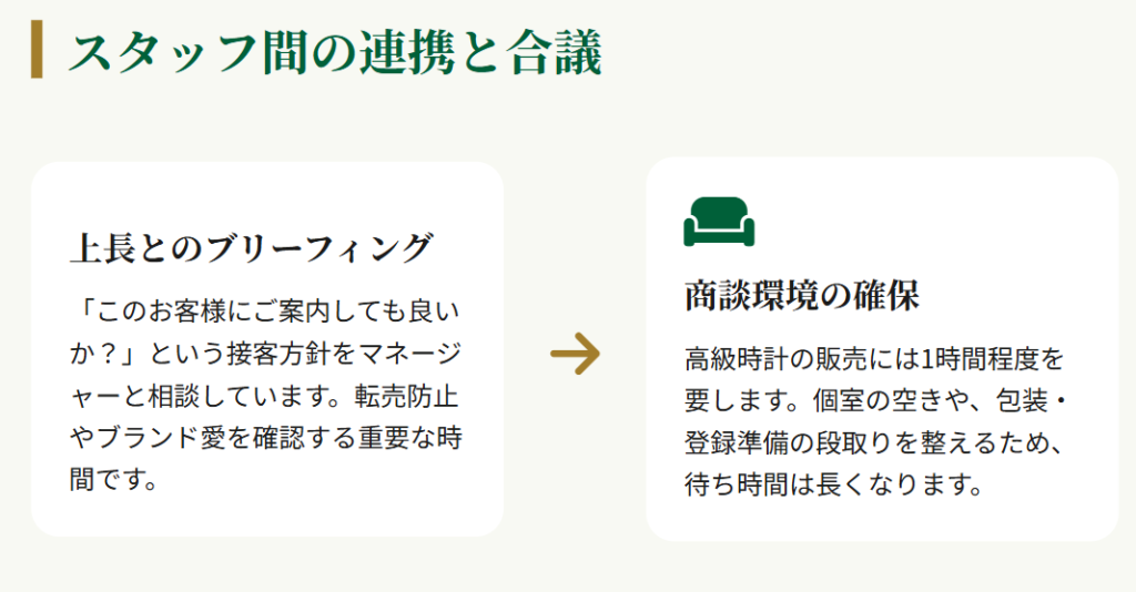 ロレックス 在庫確認 接客状況とスタッフ間の連携