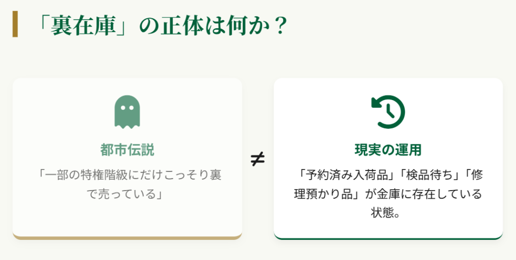 ロレックス 「顧客取り置き」と「裏在庫」の決定的な違い
