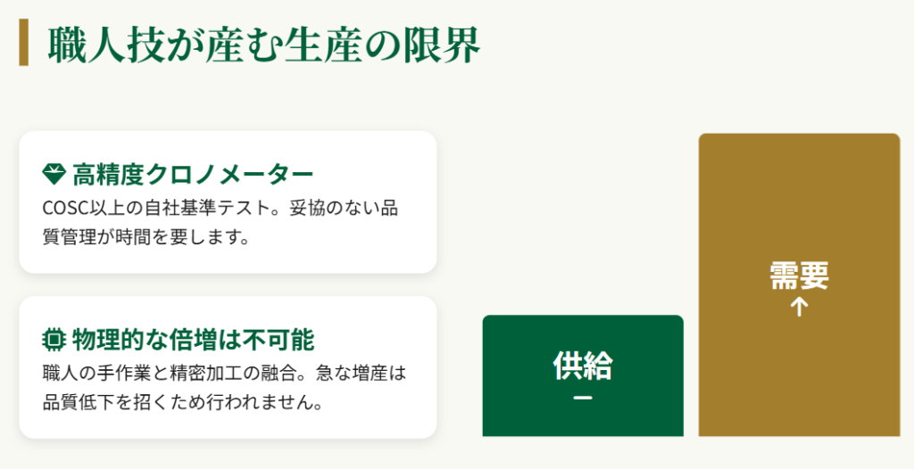 ロレックス 職人技が光る製造工程の限界