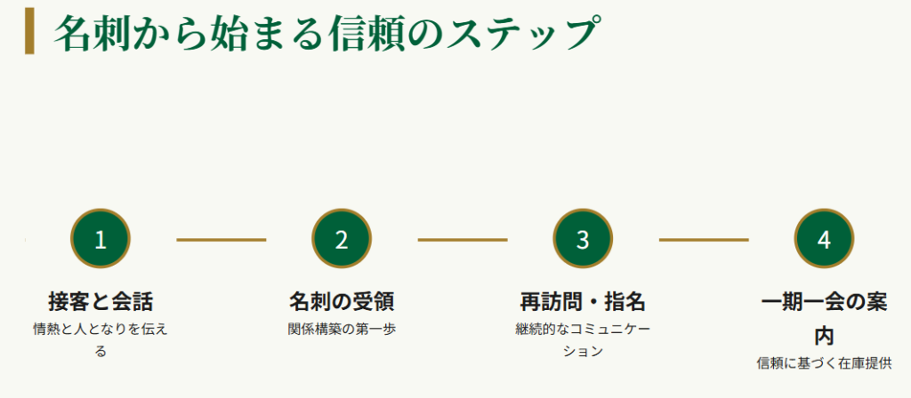 ロレックス 名刺は「関係構築の第一歩」