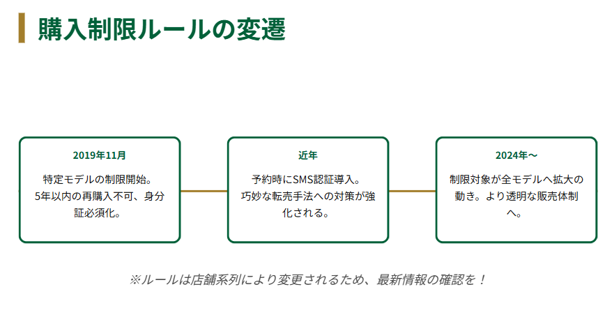 ロレックス 厳格化された購入制限のルール