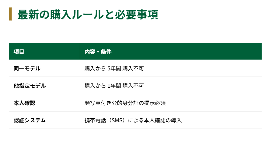 ロレックス 厳格化された購入制限のルール2