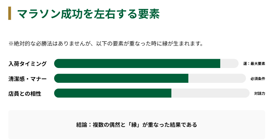 ロレックスマラソン成功者の体験談と注意点