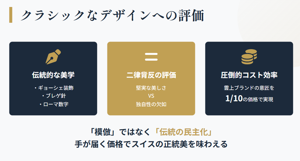 フレデリックコンスタント クラシックなデザインへの評価