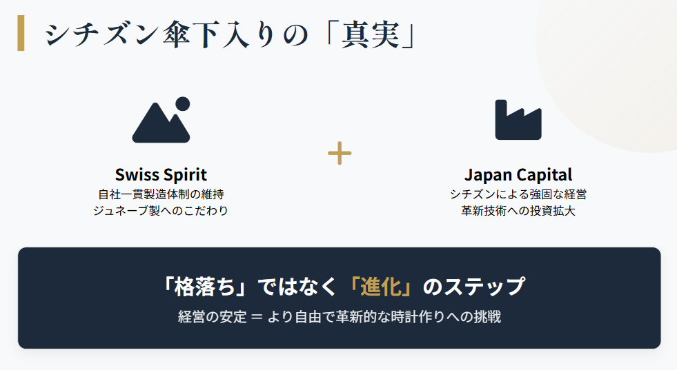 フレデリックコンスタント シチズン傘下入りによる市場の反応