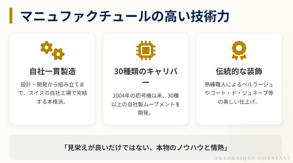 フレデリックコンスタント マニュファクチュールの高い技術力