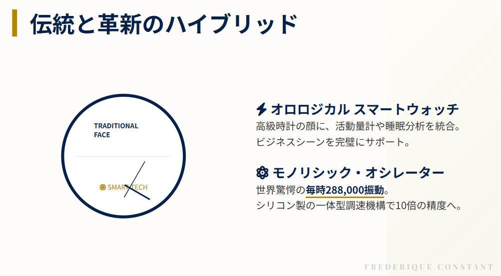 フレデリックコンスタント スマートウォッチへの先進的な挑戦