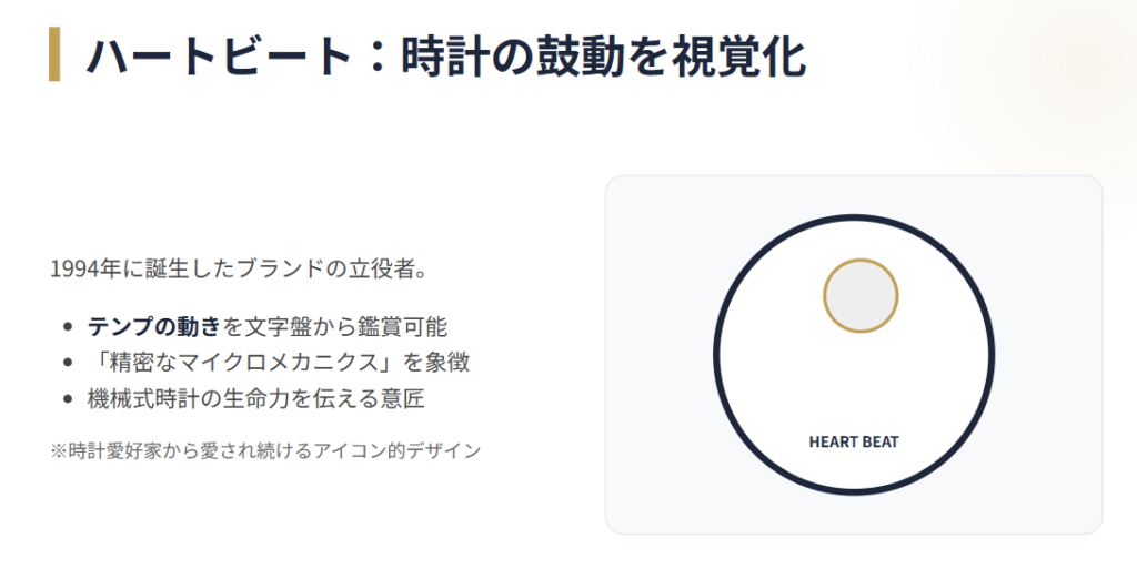 フレデリックコンスタント 象徴的デザインであるハートビートの魅力