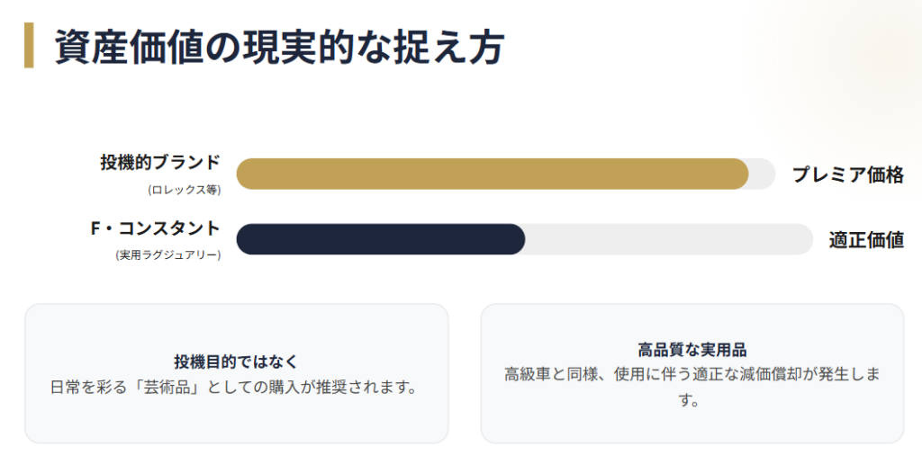 フレデリックコンスタント 購入前に知っておきたい時計の資産価値