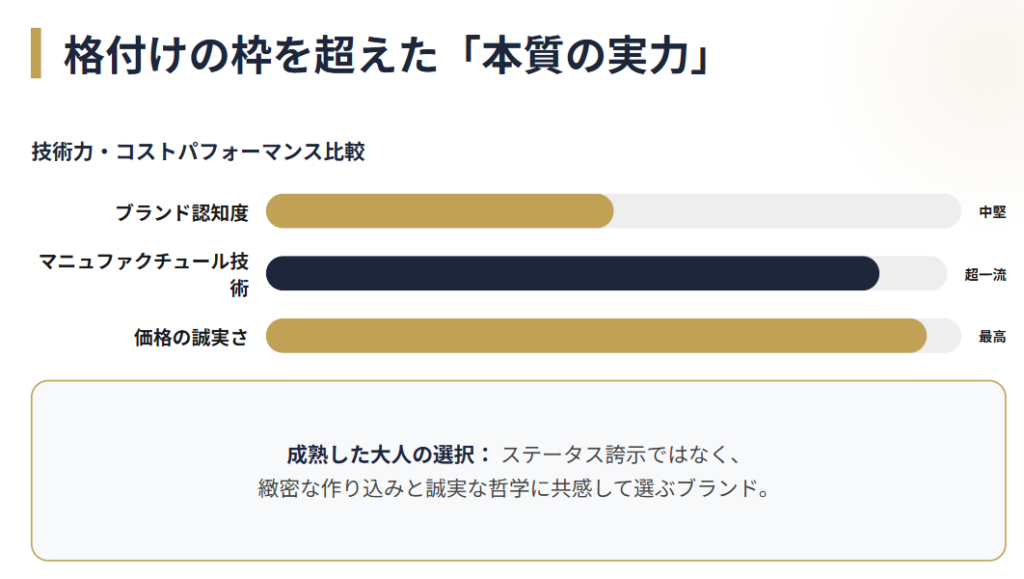 結論:フレデリックコンスタントの格付け