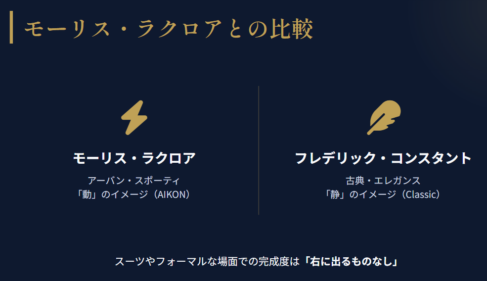 フレデリックコンスタント 新興ブランドのモーリスラクロアとの違い