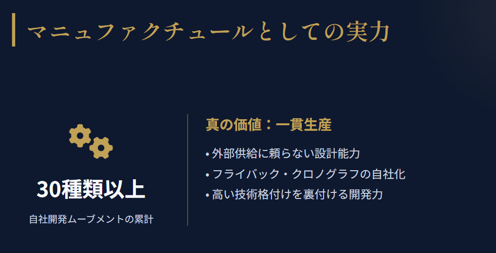 フレデリックコンスタント マニュファクチュールとしての高い技術力