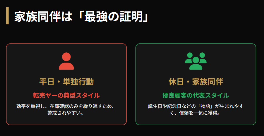 ロレックスを一発で買えた人 ブログや5chの体験談から紐解く2