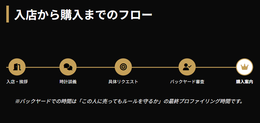 ロレックスを一発で買えた人 貴重な成功エピソード2