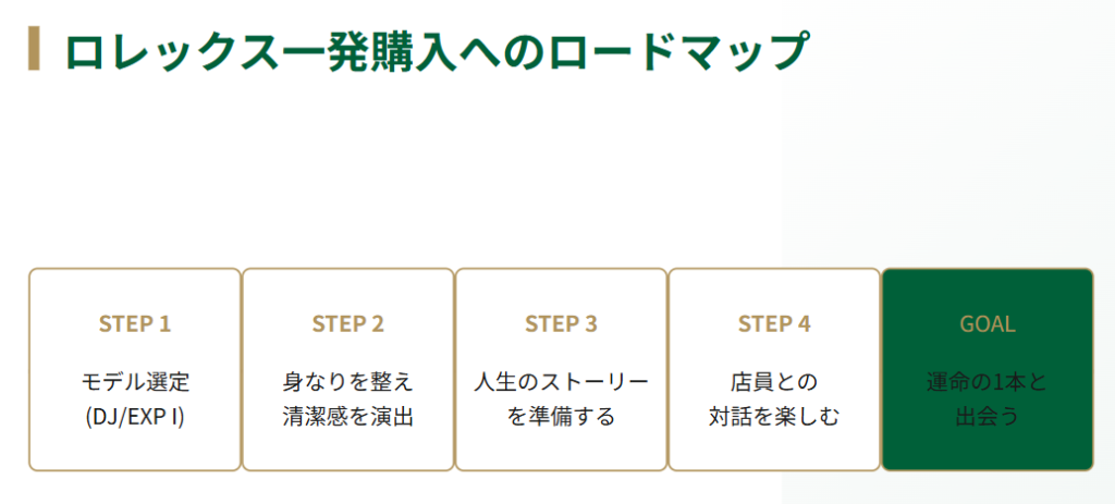 ロレックスを一発で買えた成功法則のまとめ