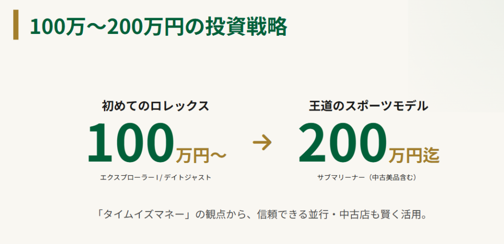 ロレックス一本持つなら40代 予算100万円から200万円の戦略