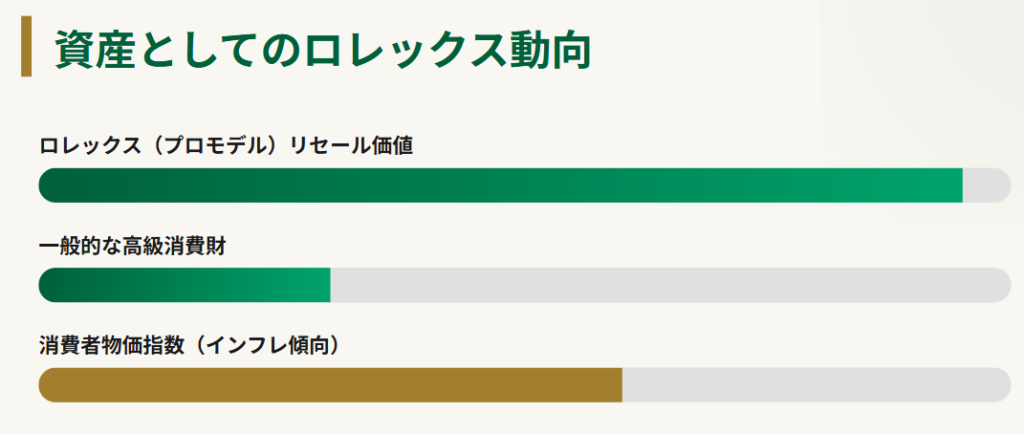 ロレックス一本持つなら40代 2026年最新の資産価値動向