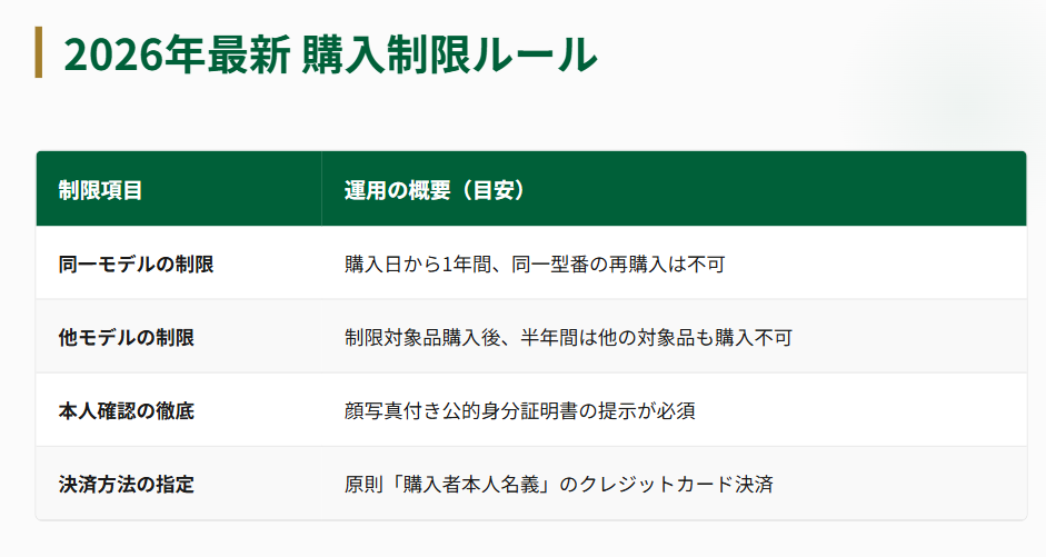 ロレックス　正規店の購入制限と最新ルール