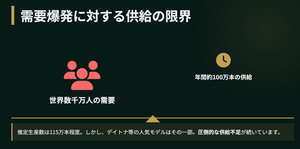 ロレックス　現在まで価格が高騰し続けている主な理由