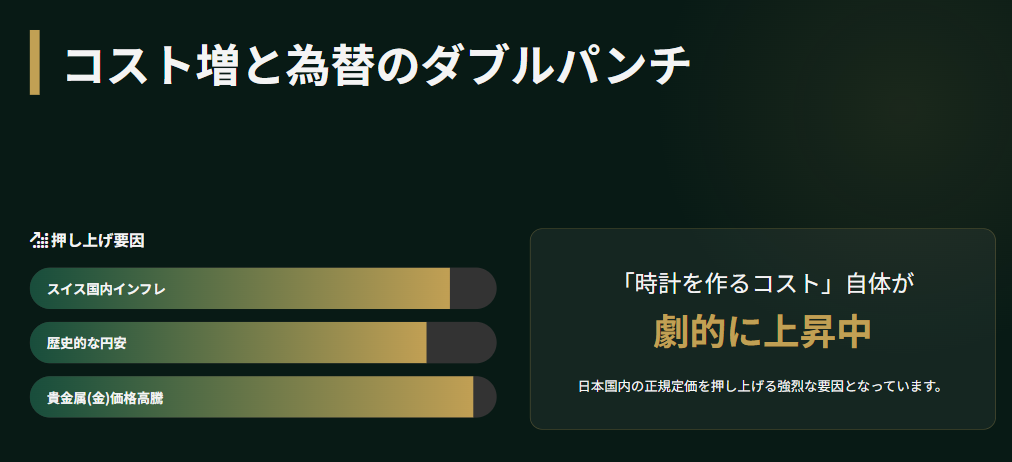 ロレックス　製造コストの高騰と為替のダブルパンチ
