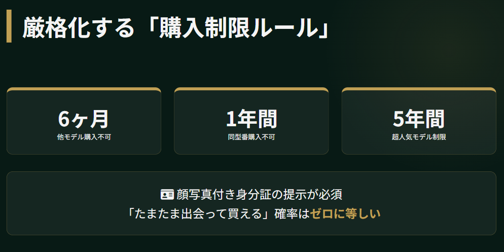 ロレックス　購入制限の実態と正規店での買いやすさ