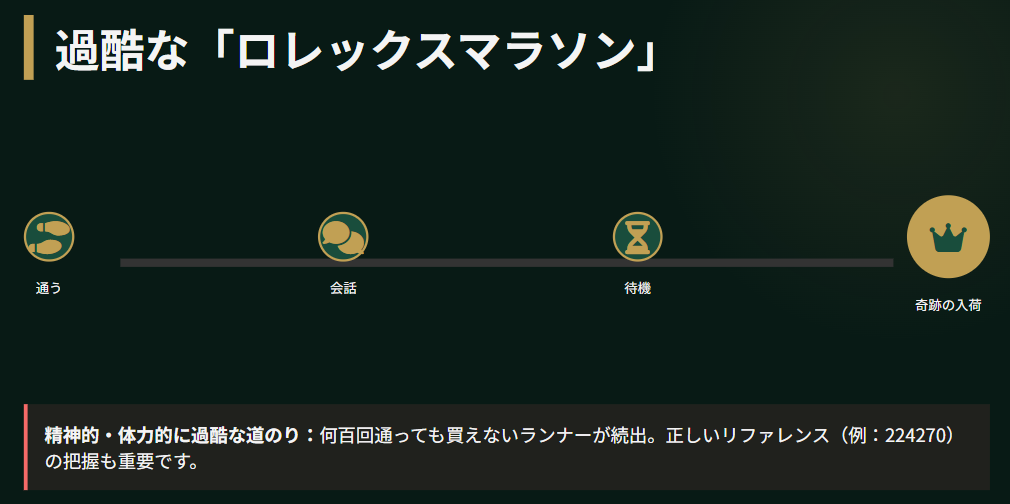 「ロレックスマラソン」の過酷な現実