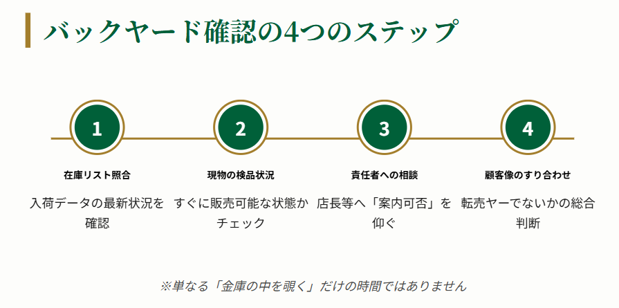 ロレックス 店員 バックヤード確認の本当の意味