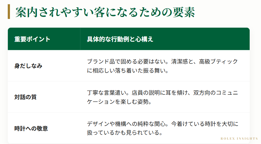 ロレックス 案内されやすい客になる方法
