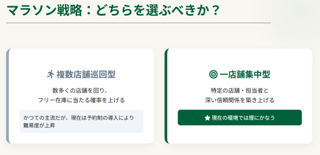 ロレックス 複数店舗巡回か一店舗集中か