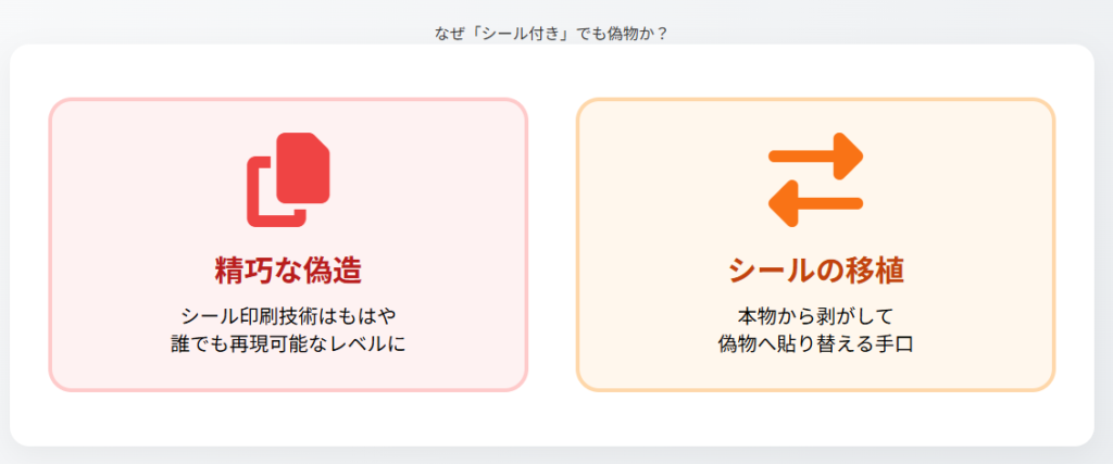 ロレックスの裏蓋シール　偽物が存在する訳