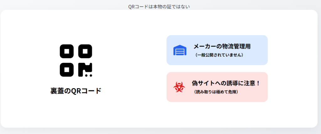 ロレックス　裏蓋シール　QRコードで真贋判定は可能か