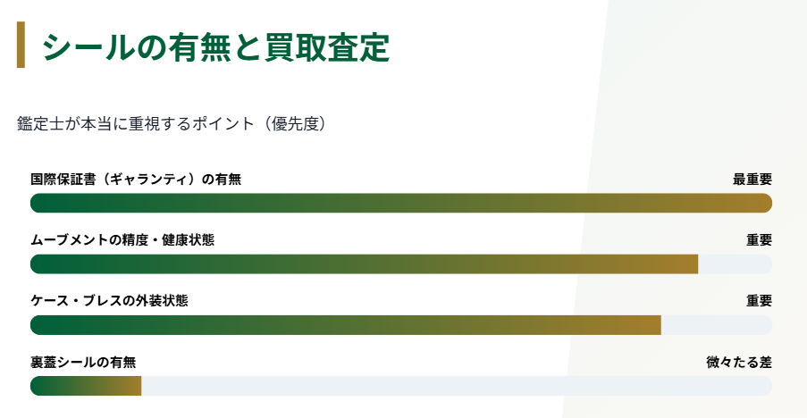 ロレックス　裏蓋シールの有無と買取査定の関係