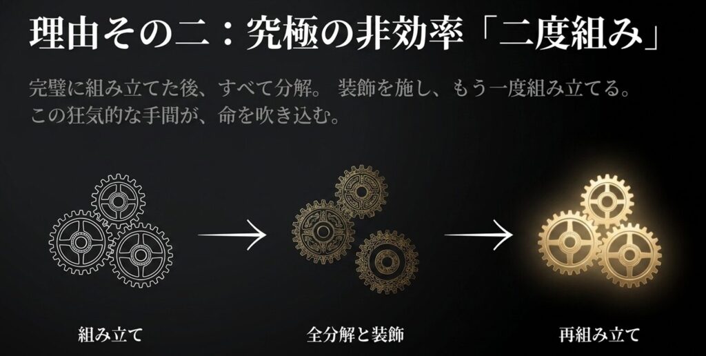 世界も驚く「二度組み」という非効率の美学
