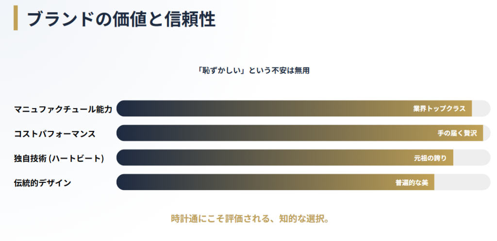 実力派俳優と重なるブランドの信頼性